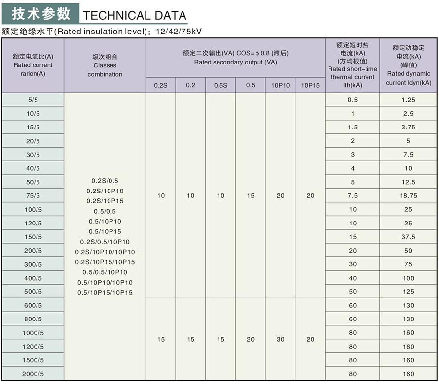 LZZBJ9-12180b2(AS12-10)型電流互感器技術參數(shù)